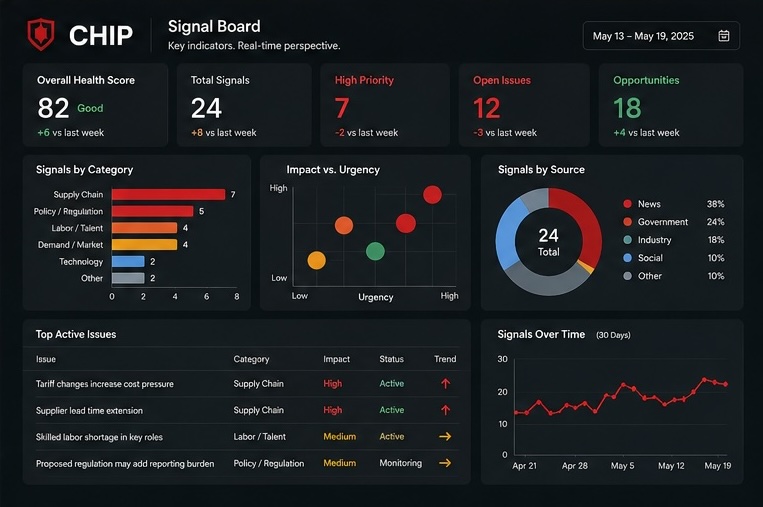 Chip signal board preview